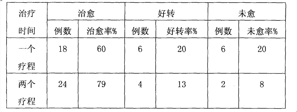 Traditional Chinese medicine composition for treating manic episodes caused by mood disorders and preparation method thereof
