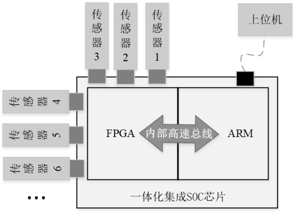 Robot chassis control system and method based on time hard synchronization