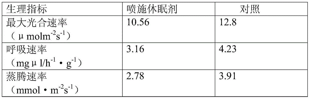 Plant dormancy agent and preparation method thereof