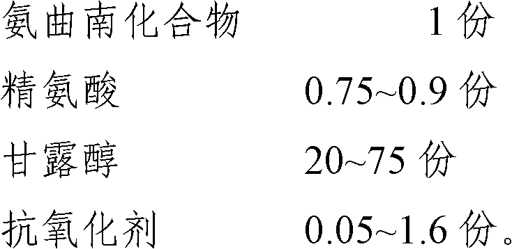 Aztreonam-compound-containing composition