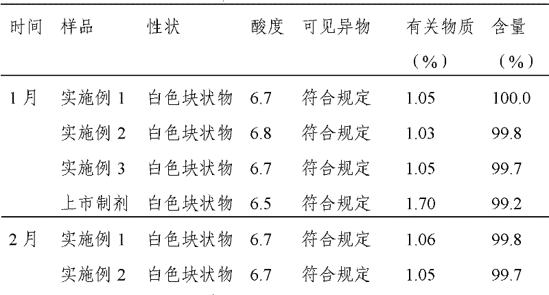 Aztreonam-compound-containing composition