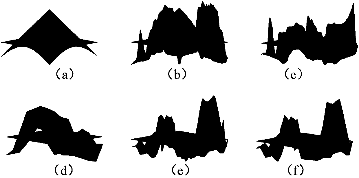 Quick automatic segmentation method for SAR image coast line based on C-V model of index type multiscale image sequence