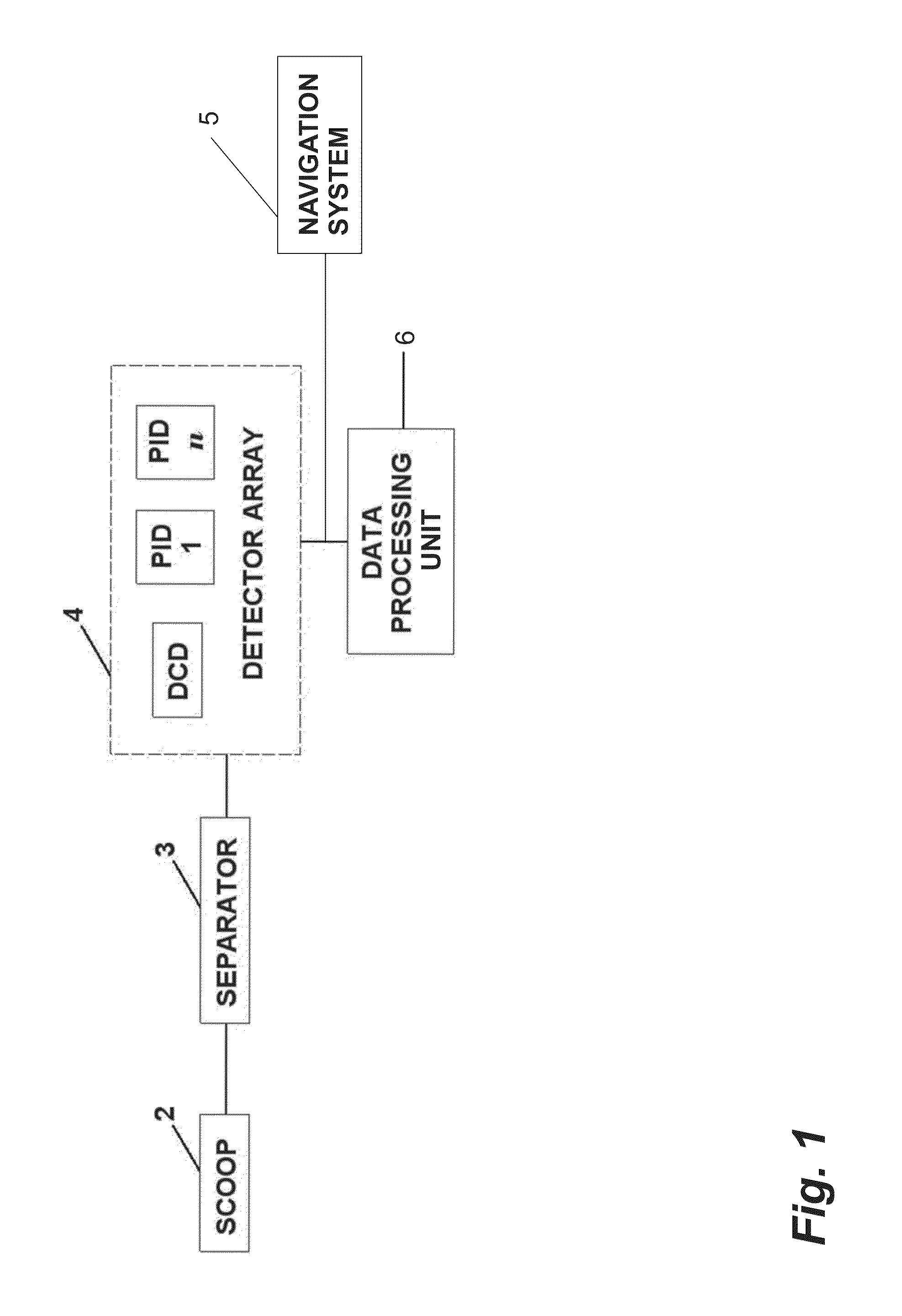 Method and apparatus for detection of hydrocarbon deposits