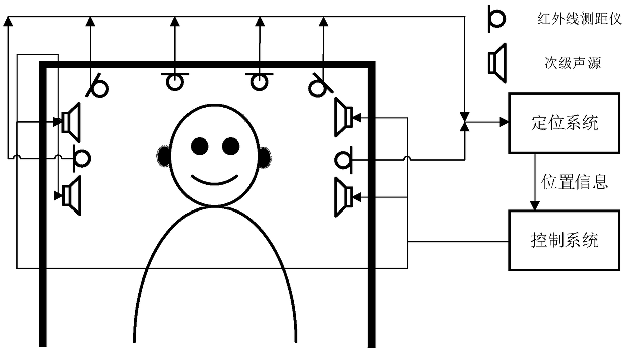 Active headrest device based on infrared positioning