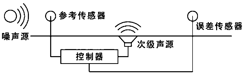 Active headrest device based on infrared positioning