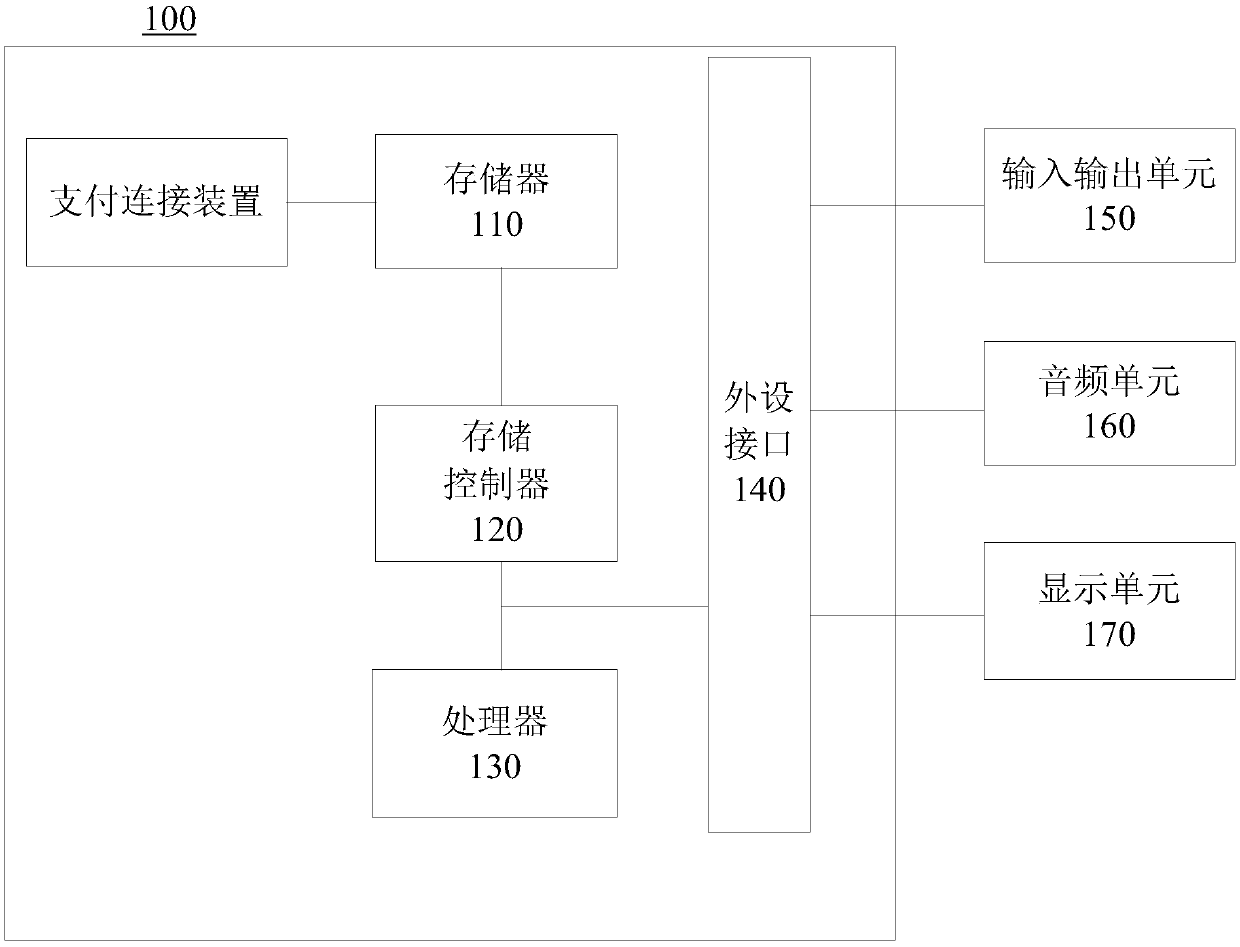 Payment connection method, device and system and computer readable storage medium