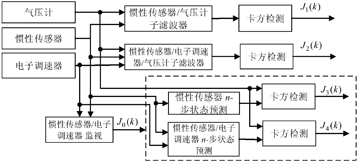 Lift model-assisted four-rotor aircraft height fault-tolerant estimation method
