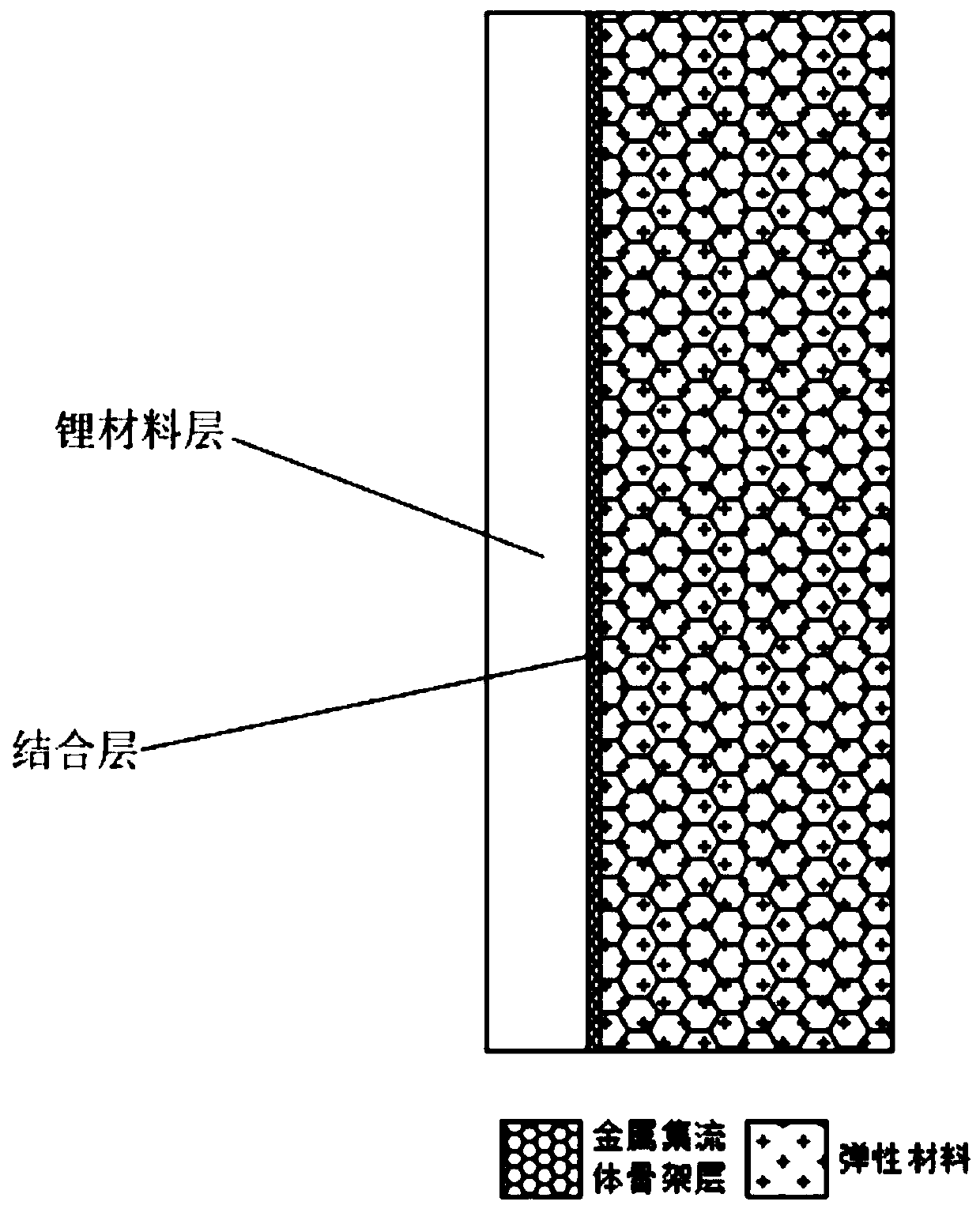 Negative plate for all-solid-state battery and preparation method and application thereof