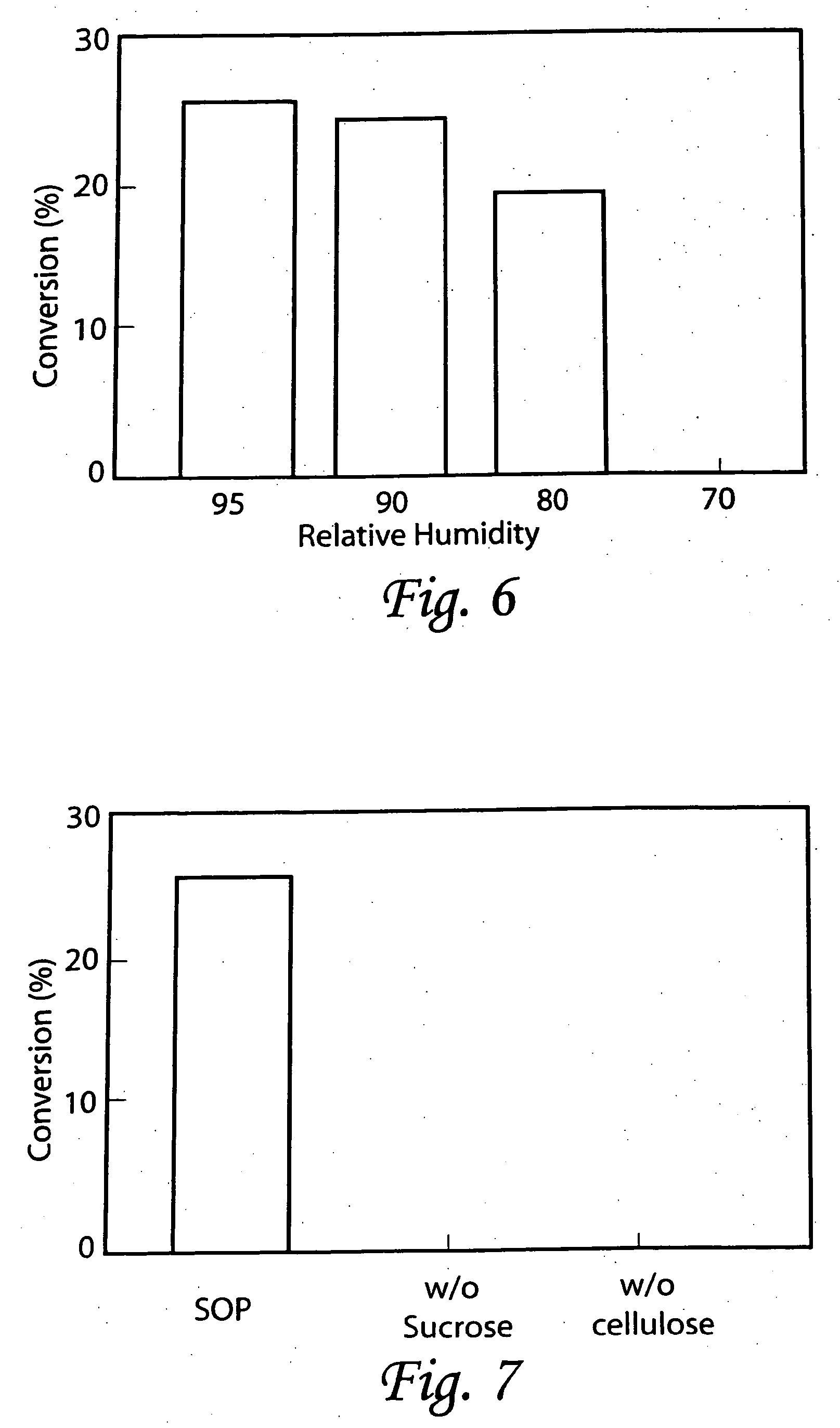 Method of ex vitro sowing, germination, growth and conversion of plant somatic embryos or germinants, and nutrient medium used therefor