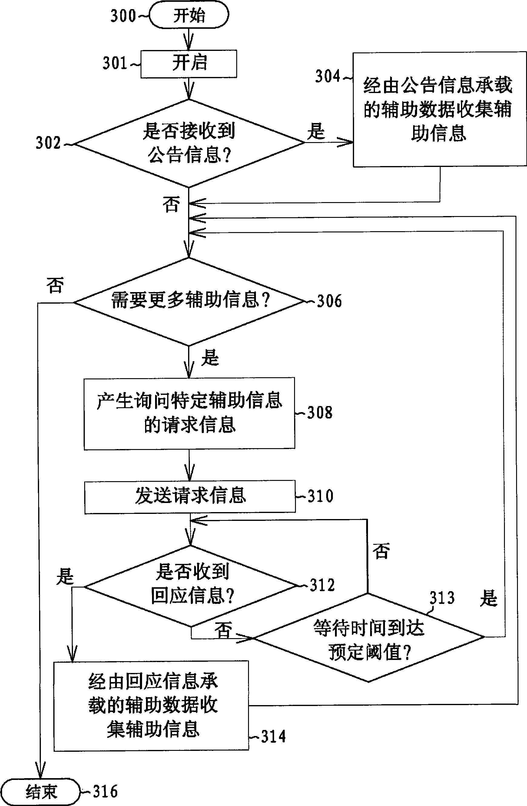 Gnss receiver system and related method thereof