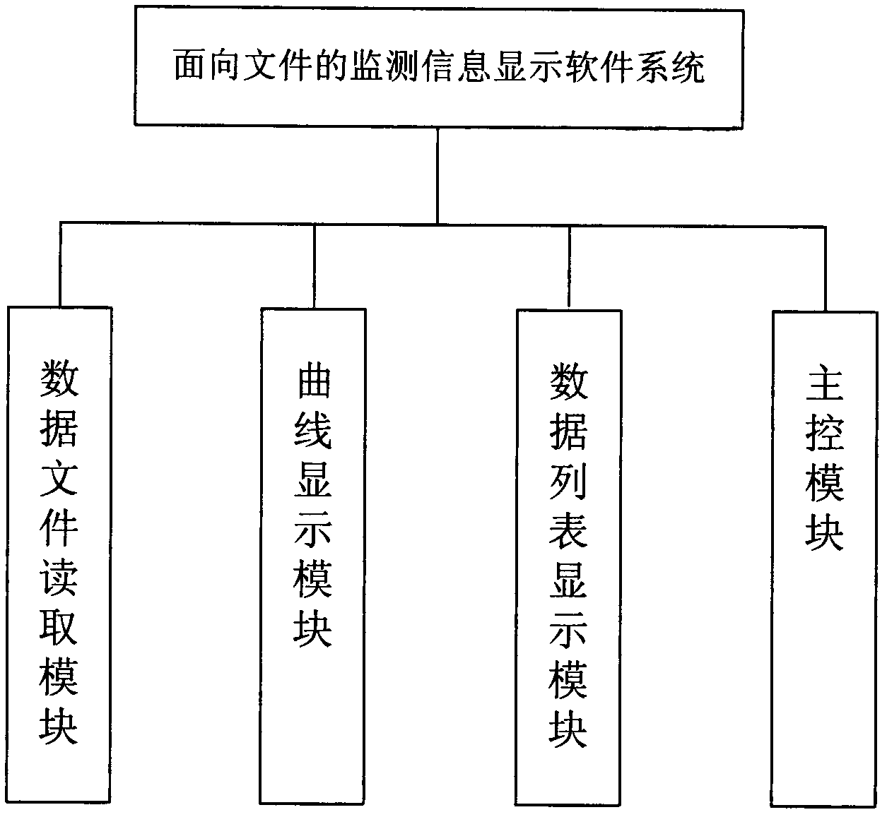 File-oriented monitoring information display software system and design method