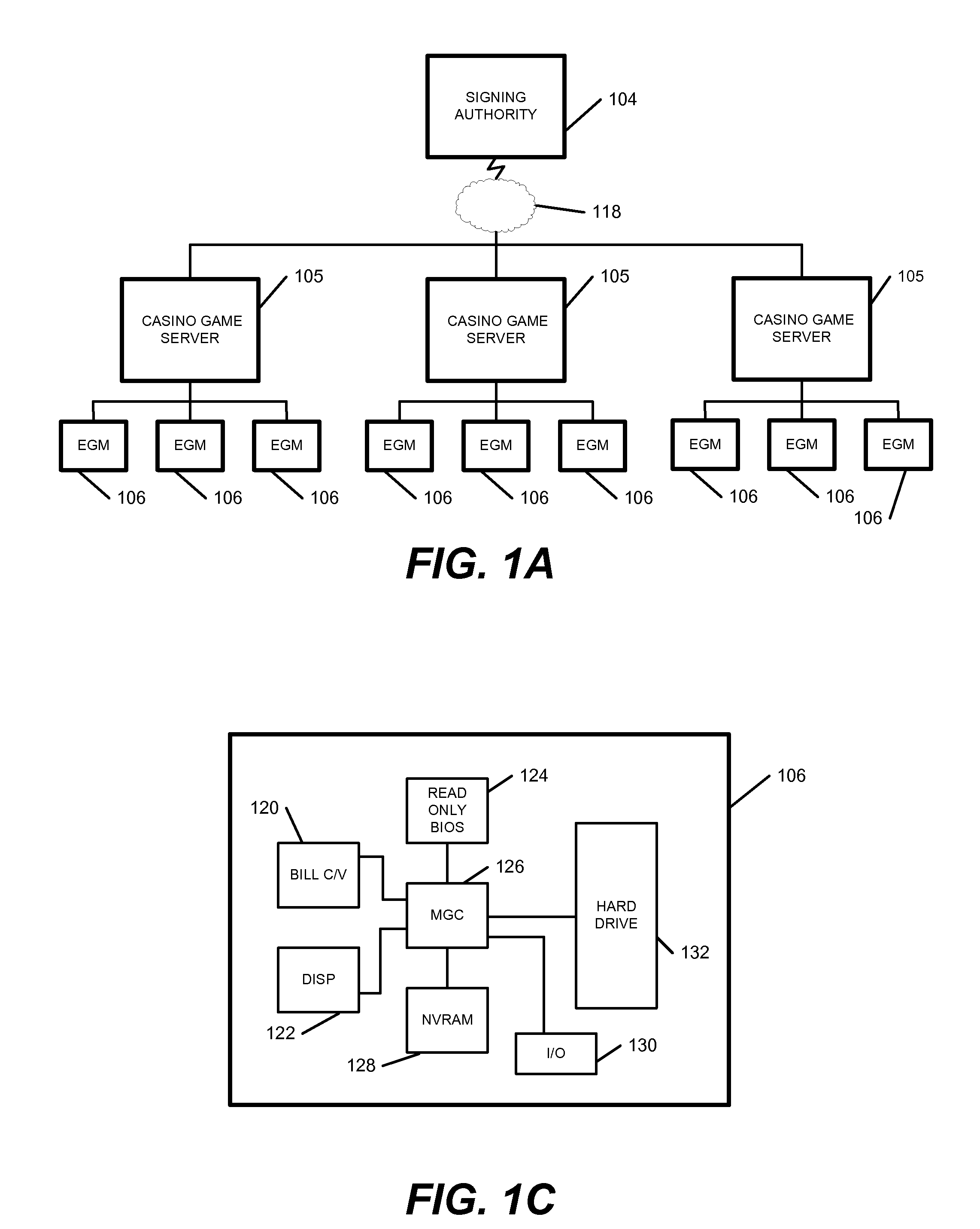Egm authentication mechanism using multiple key pairs at the BIOS with pki