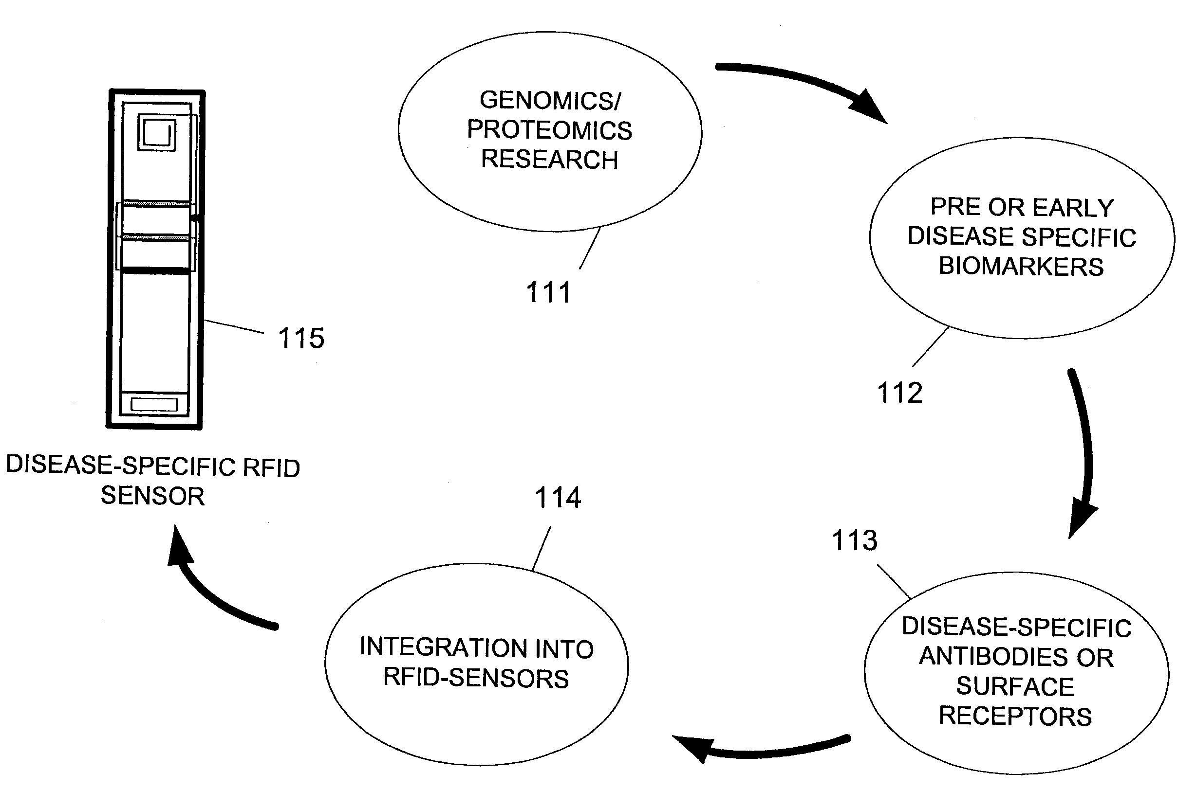 Diagnostic Radio Frequency Identification Sensors And Applications Thereof