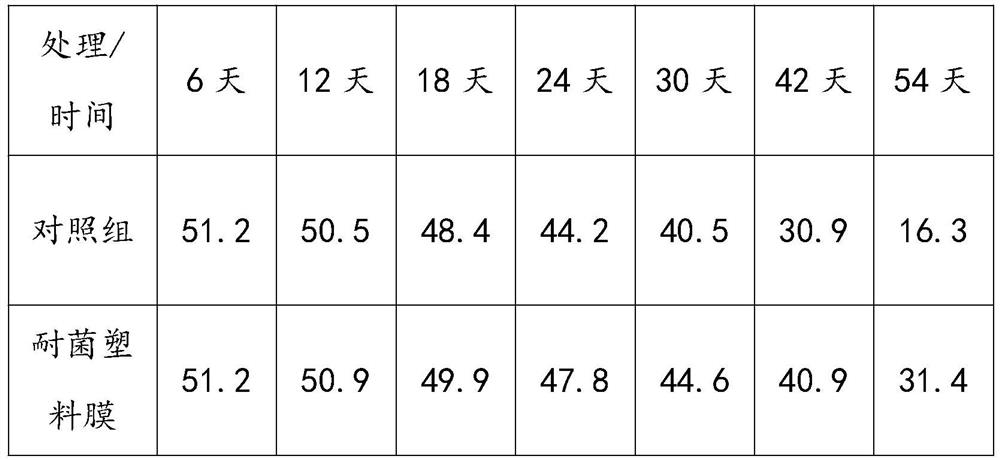 Preparation method of antibacterial plastic film