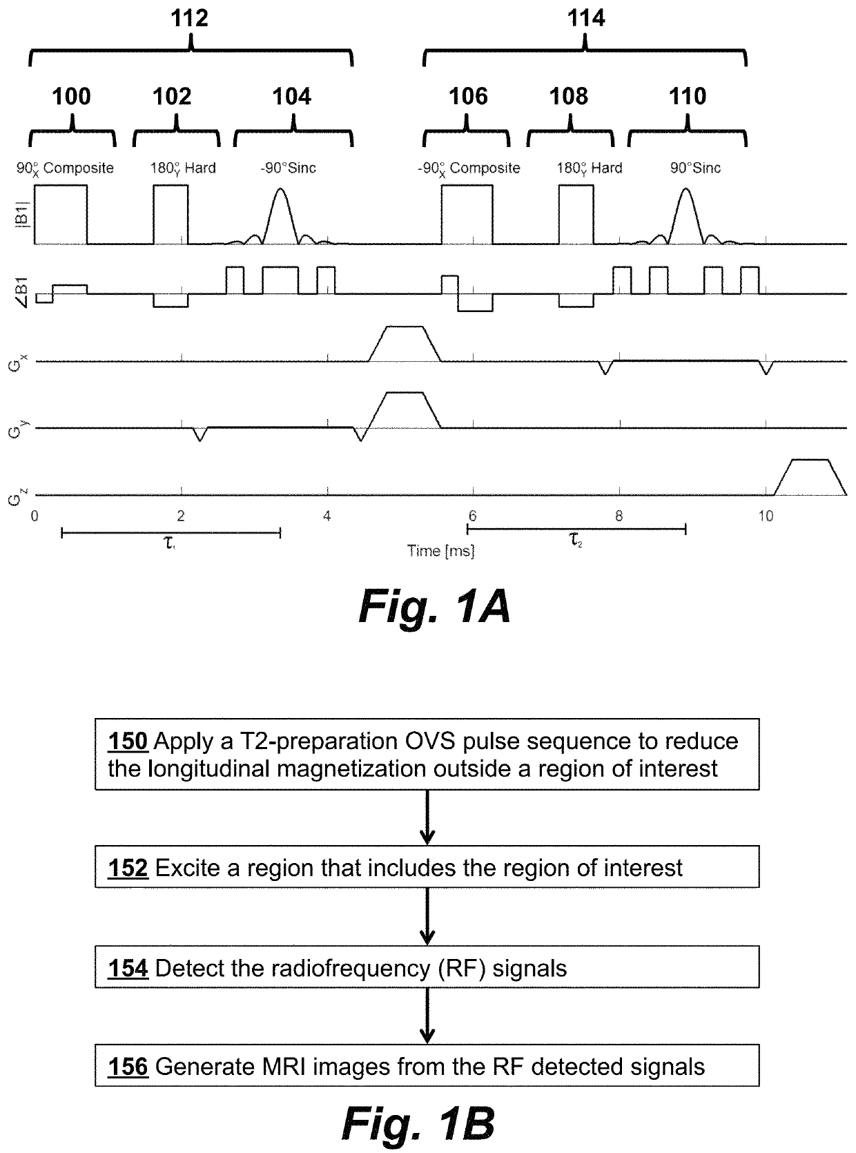 MRI RF pulse sequence for multidimensional outer volume suppression