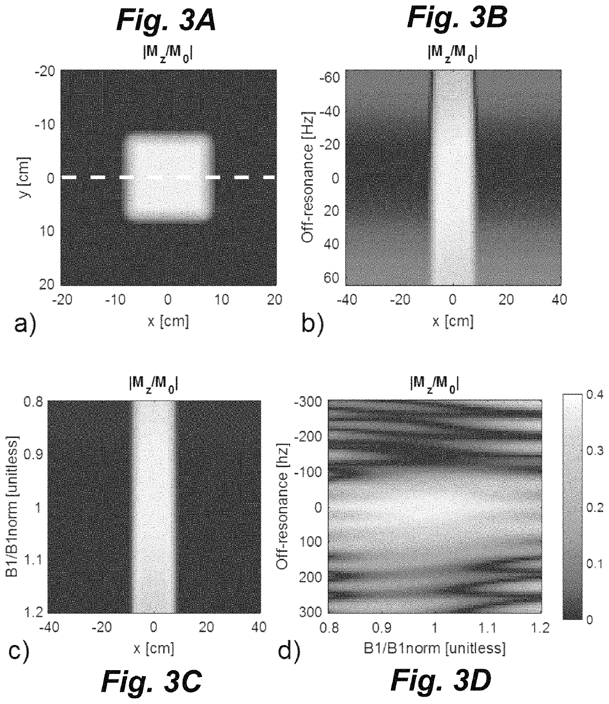 MRI RF pulse sequence for multidimensional outer volume suppression