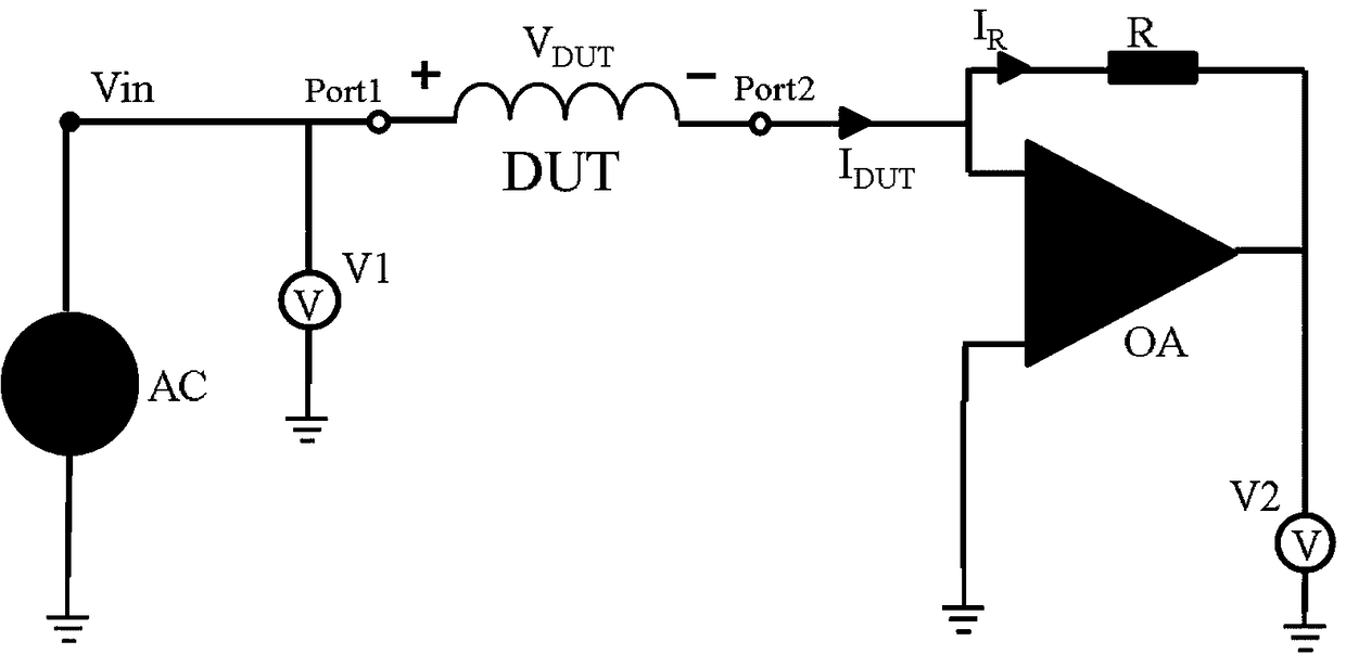 Method for measuring magnetic core loss based on impedance analyzer