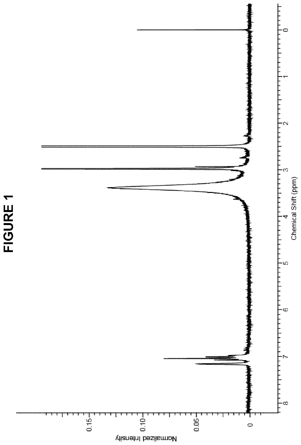 Synthesis of a thiosulfonic acid by a step of periodate mediated oxidative coupling of a thiosulfonic acid with an aniline