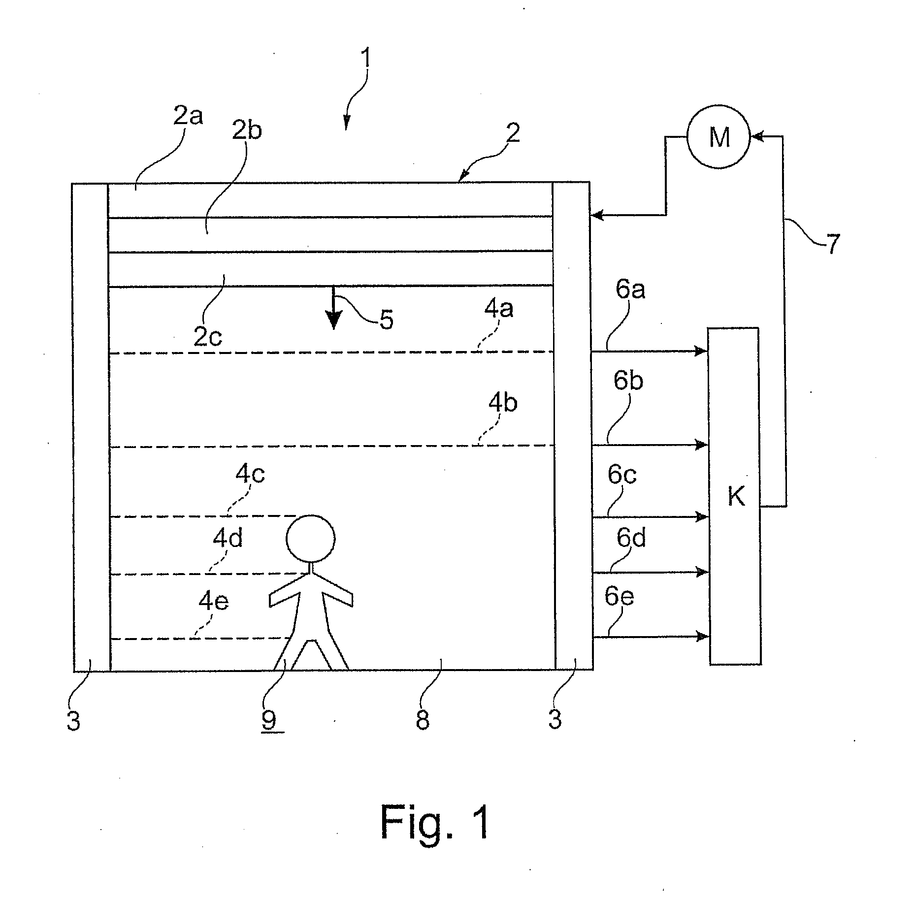 Safety device, closing device and evaluation unit