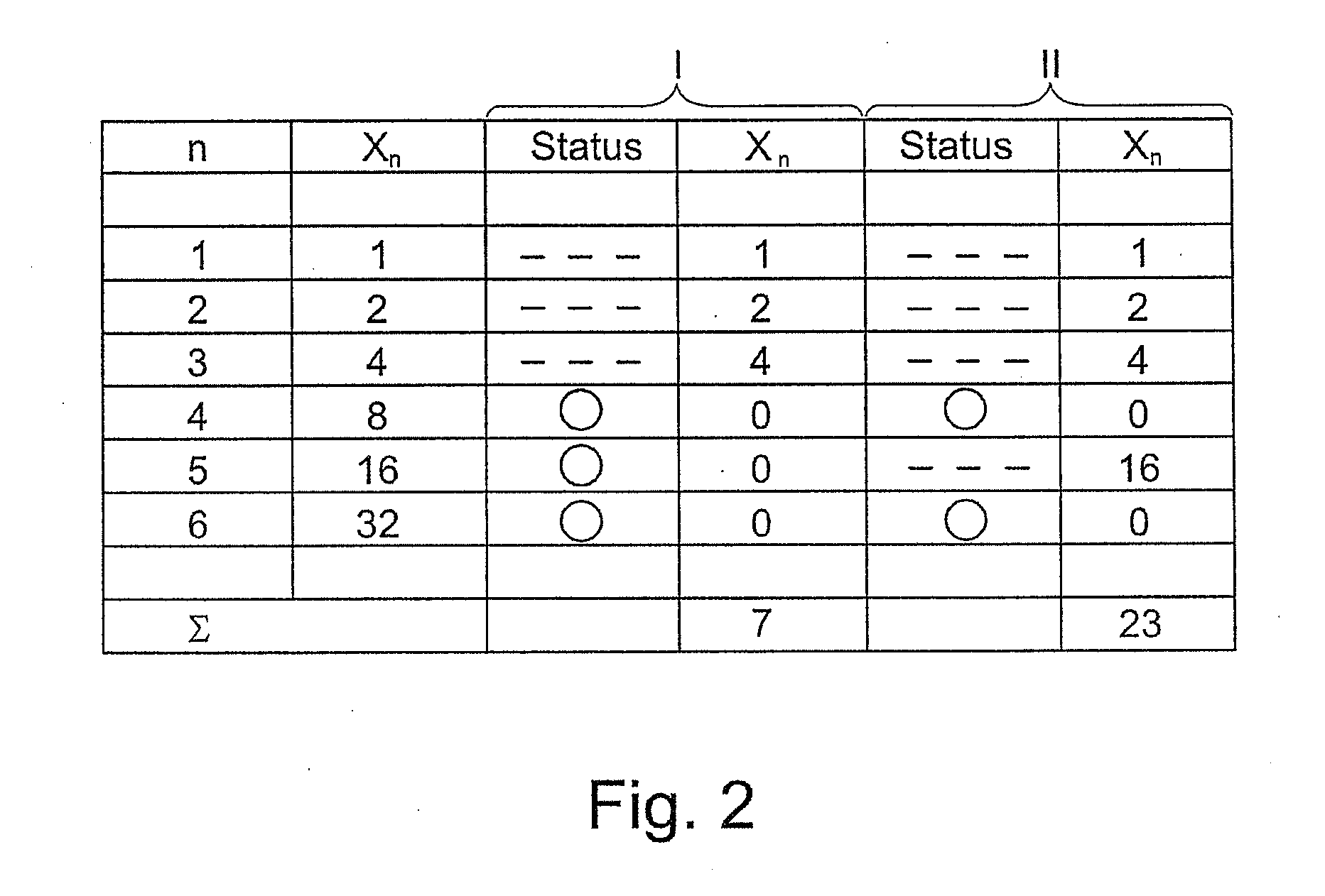 Safety device, closing device and evaluation unit