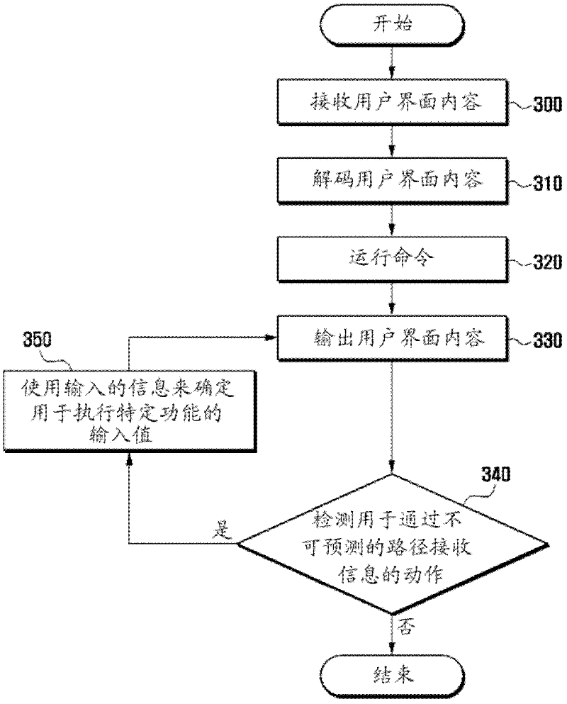 Method and apparatus for processing user interface composed of component objects