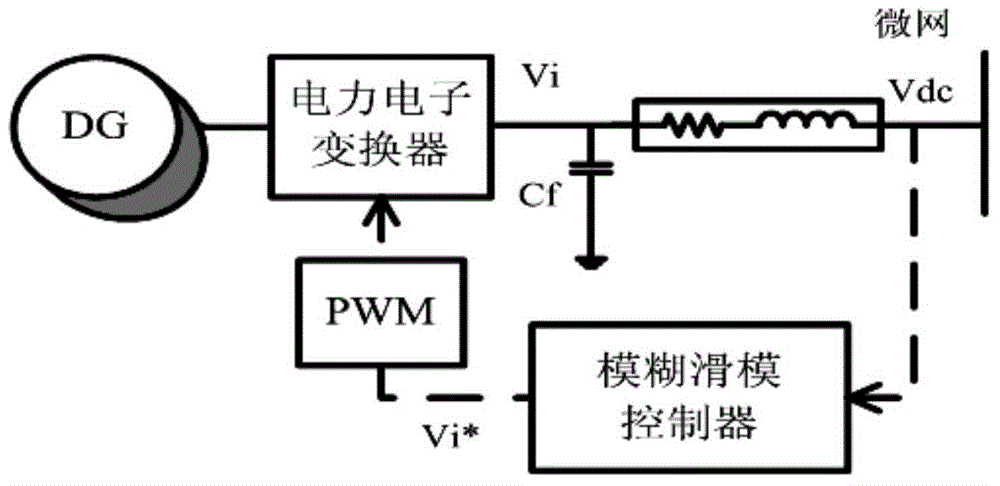 Intelligent power distribution method of independent direct-current microgrid