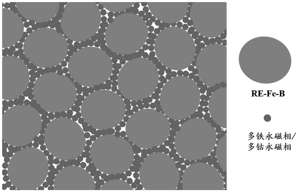 Composite magnet assembled by multiple permanent magnet main phase functional elements, and preparation method thereof