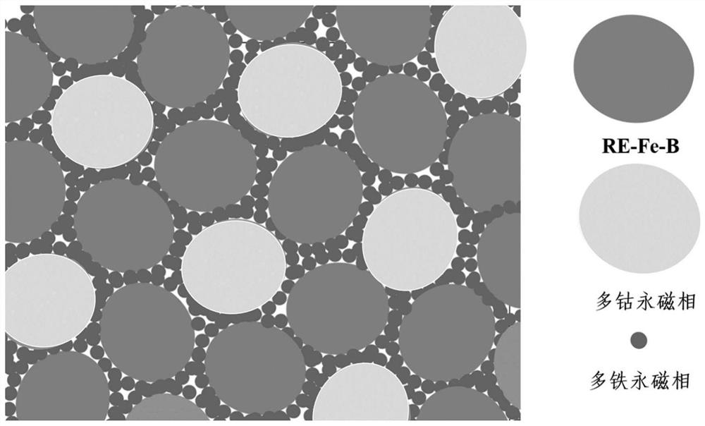 Composite magnet assembled by multiple permanent magnet main phase functional elements, and preparation method thereof