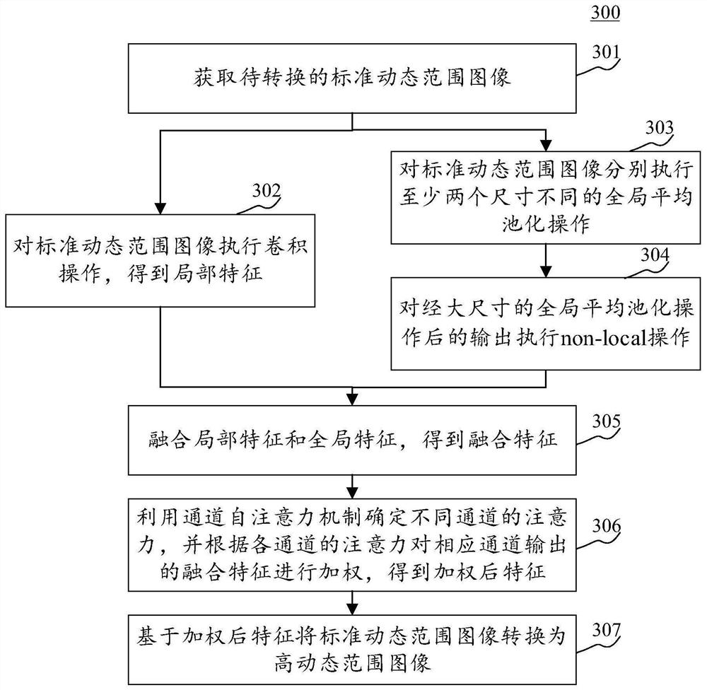 Image format conversion method and device, equipment, storage medium and program product