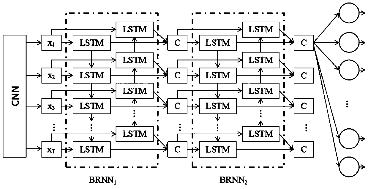 First-stage license plate detection and recognition method based on deep learning