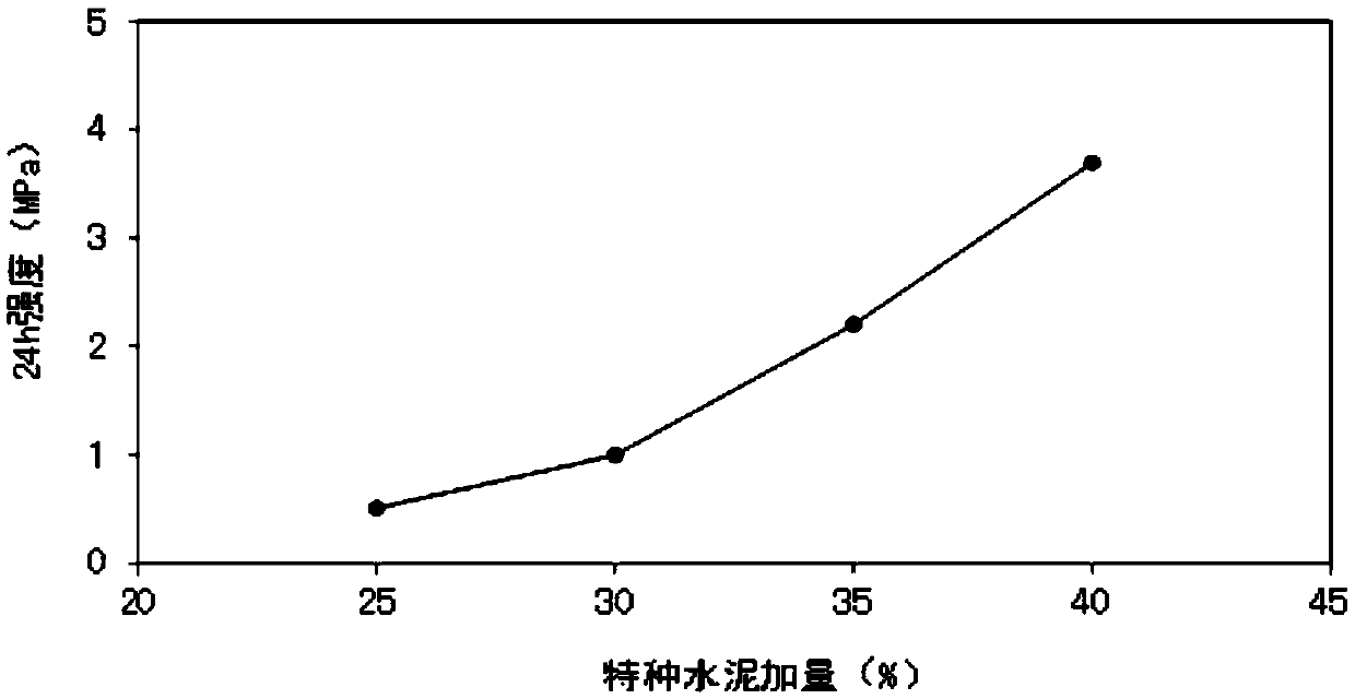 In-situ-leaching uranium-mining drilling well-cementing slurry