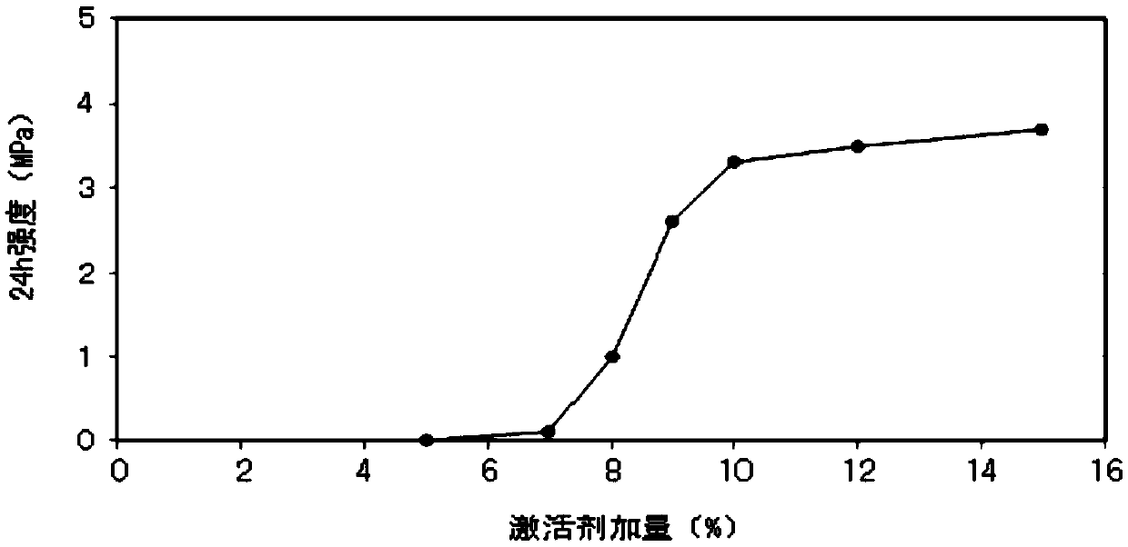 In-situ-leaching uranium-mining drilling well-cementing slurry