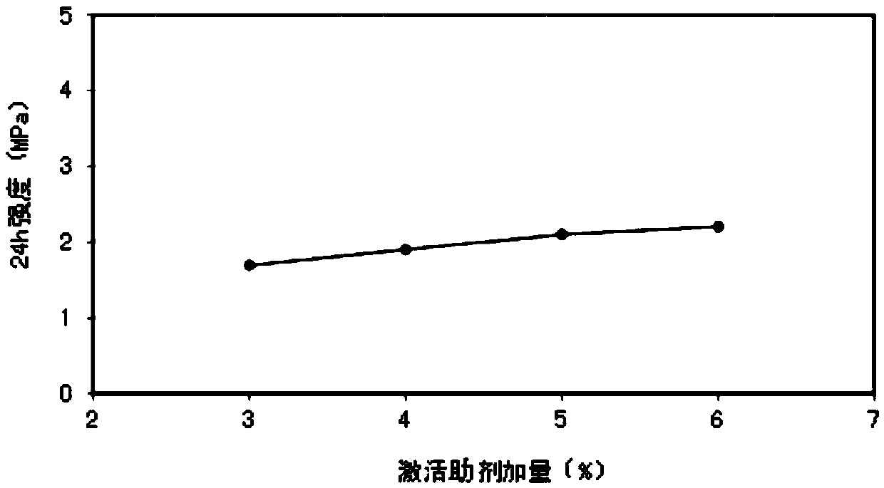 In-situ-leaching uranium-mining drilling well-cementing slurry