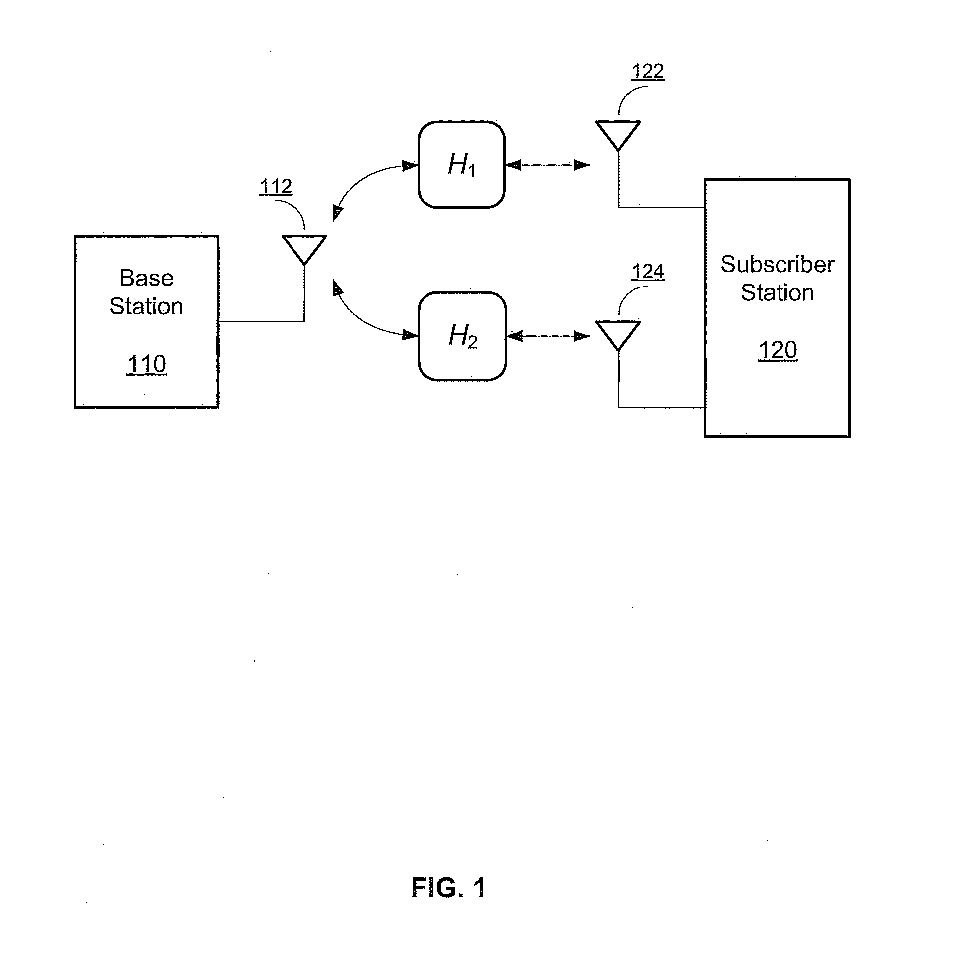 Method and system of beamforming a broadband signal through a multiport network