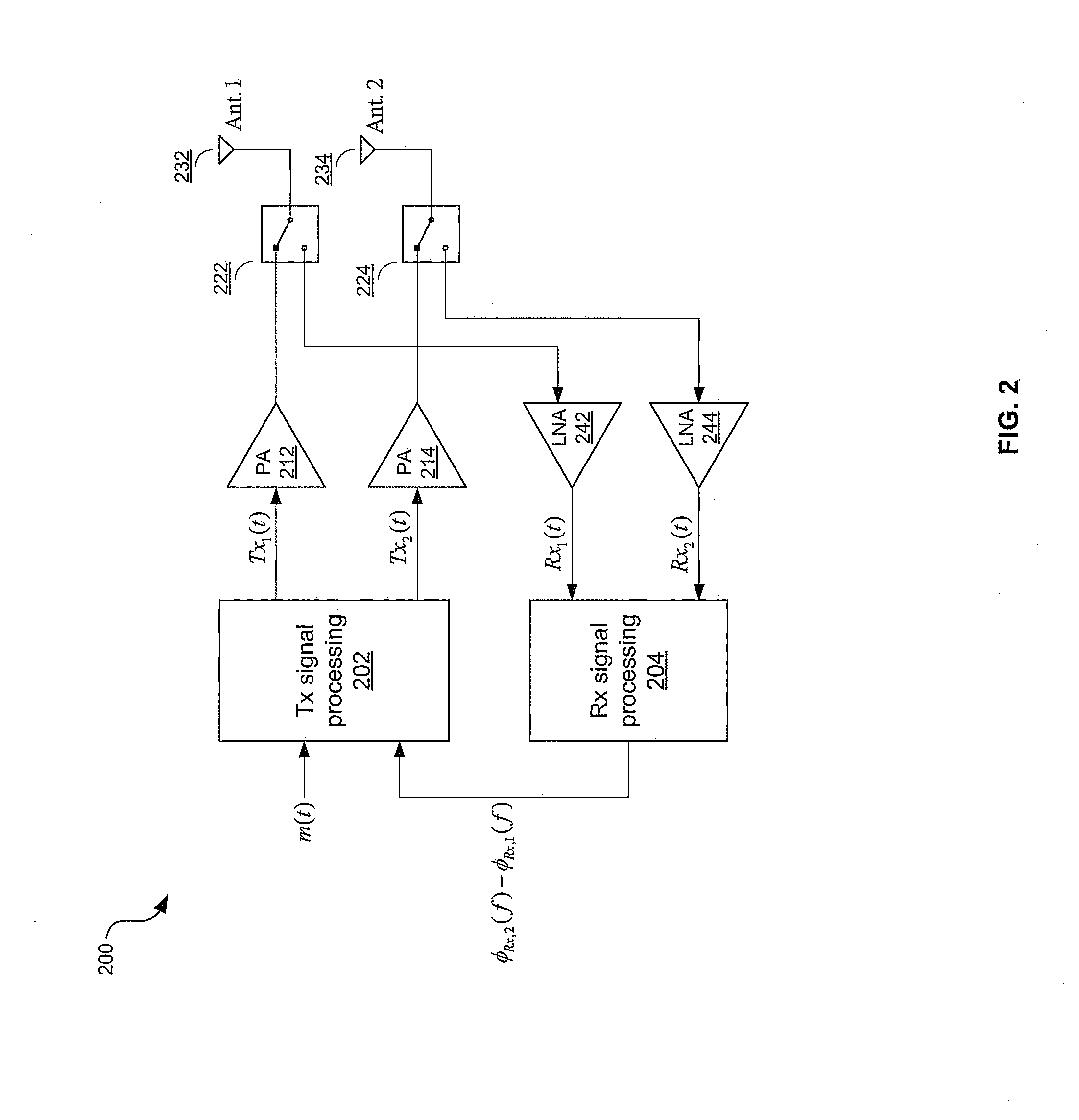 Method and system of beamforming a broadband signal through a multiport network