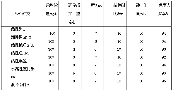 Preparation method of acid-modified caustic-calcined magnesite/pulverized fuel ash water treatment agent