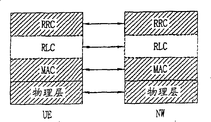 Method for processing calling information in a wireless mobile communication system
