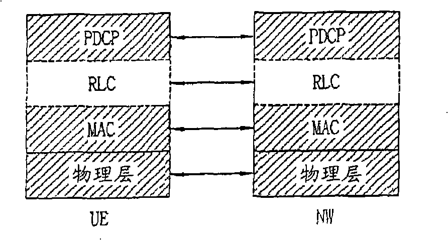 Method for processing calling information in a wireless mobile communication system