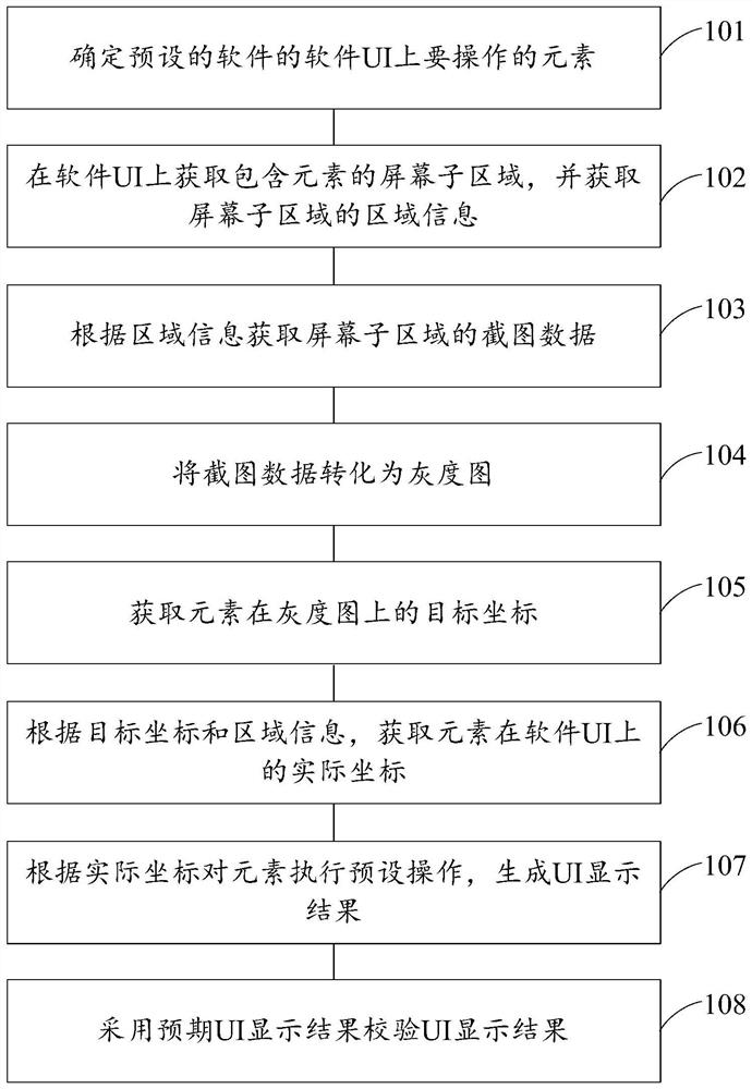 Software verification method and device, electronic equipment and storage medium