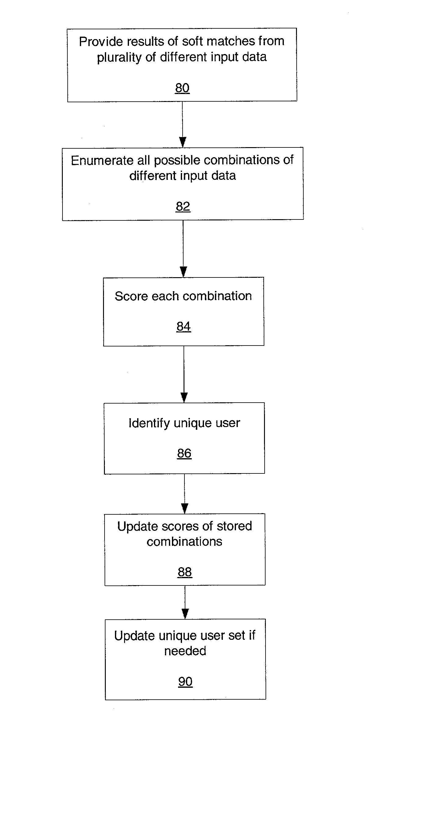Method and apparatus for identifying unique client users from user behavioral data