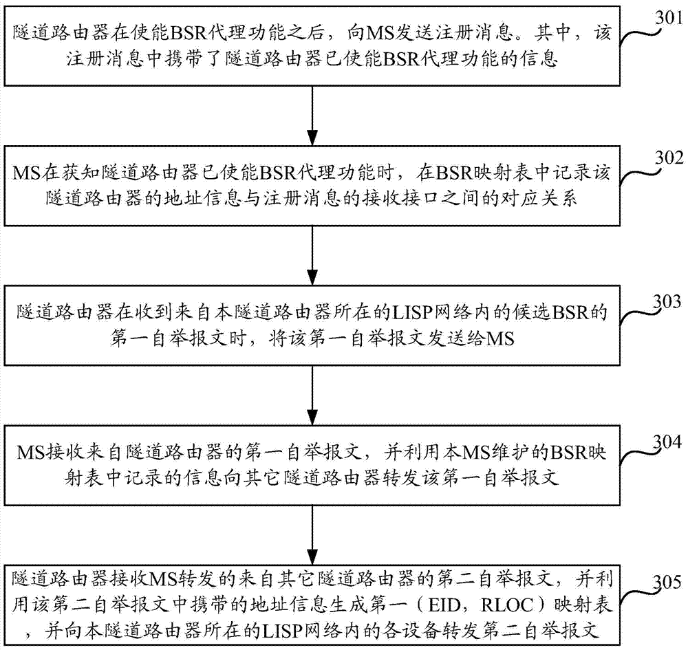 A lisp-based multicast implementation method and device