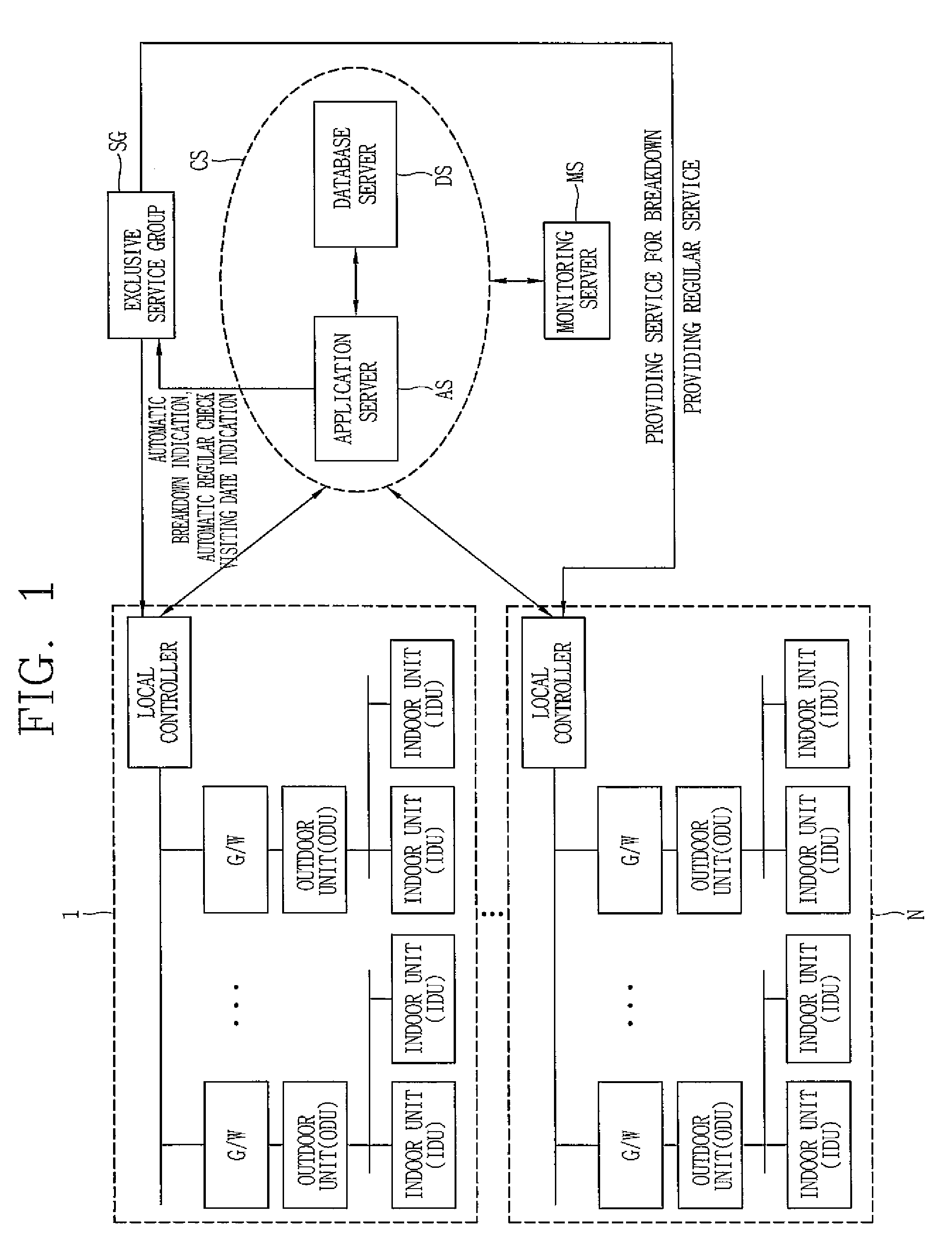 Integrated management system for multi-air conditioner and integrated management method thereof