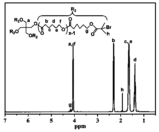 PH response four-arm star block copolymer and preparation method and application thereof
