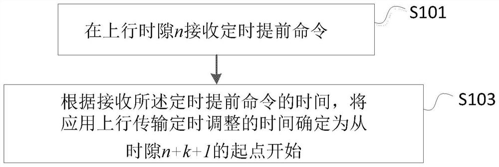 Method executed by user equipment and user equipment