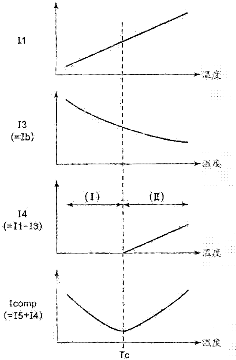 Current generating circuit and reference voltage circuit using it