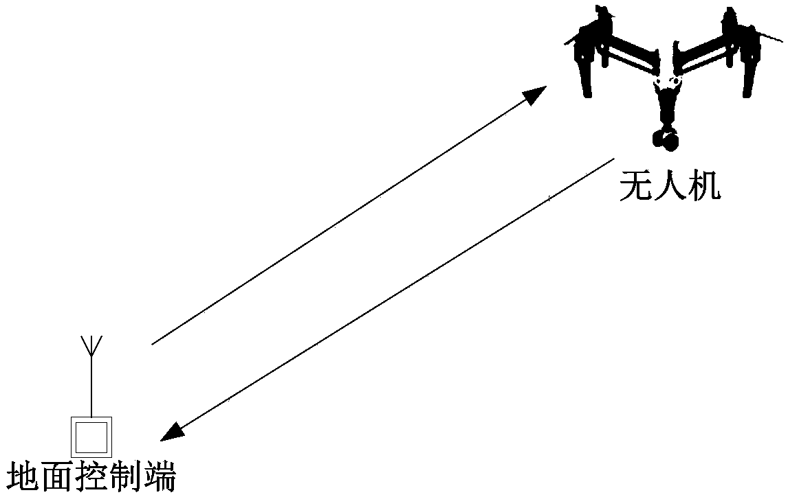 UAV control method and related device