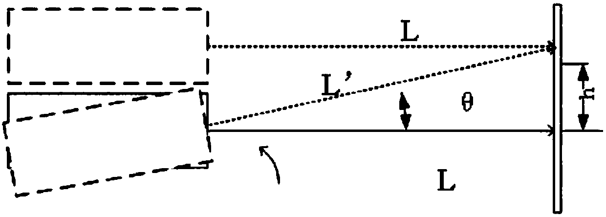 Multi-degree-of-freedom adjusting pan-tilt for handheld laser range finder calibration