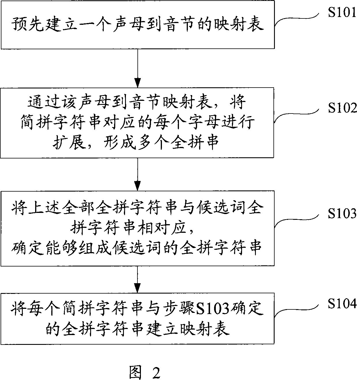 Method and system for inputting Chinese character by computer