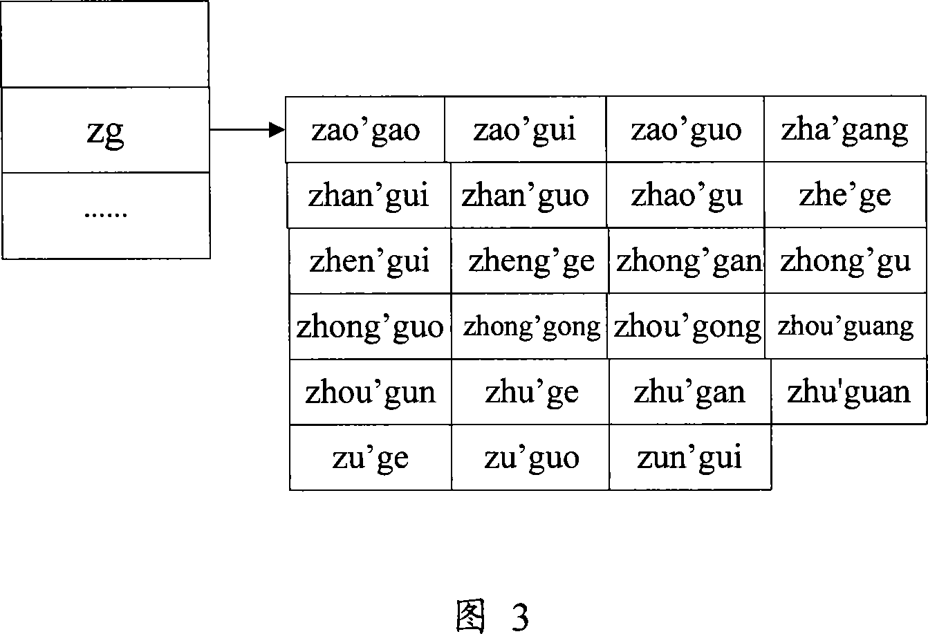 Method and system for inputting Chinese character by computer