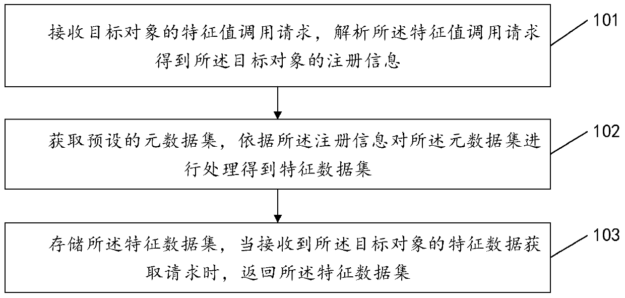 Data processing method and related product